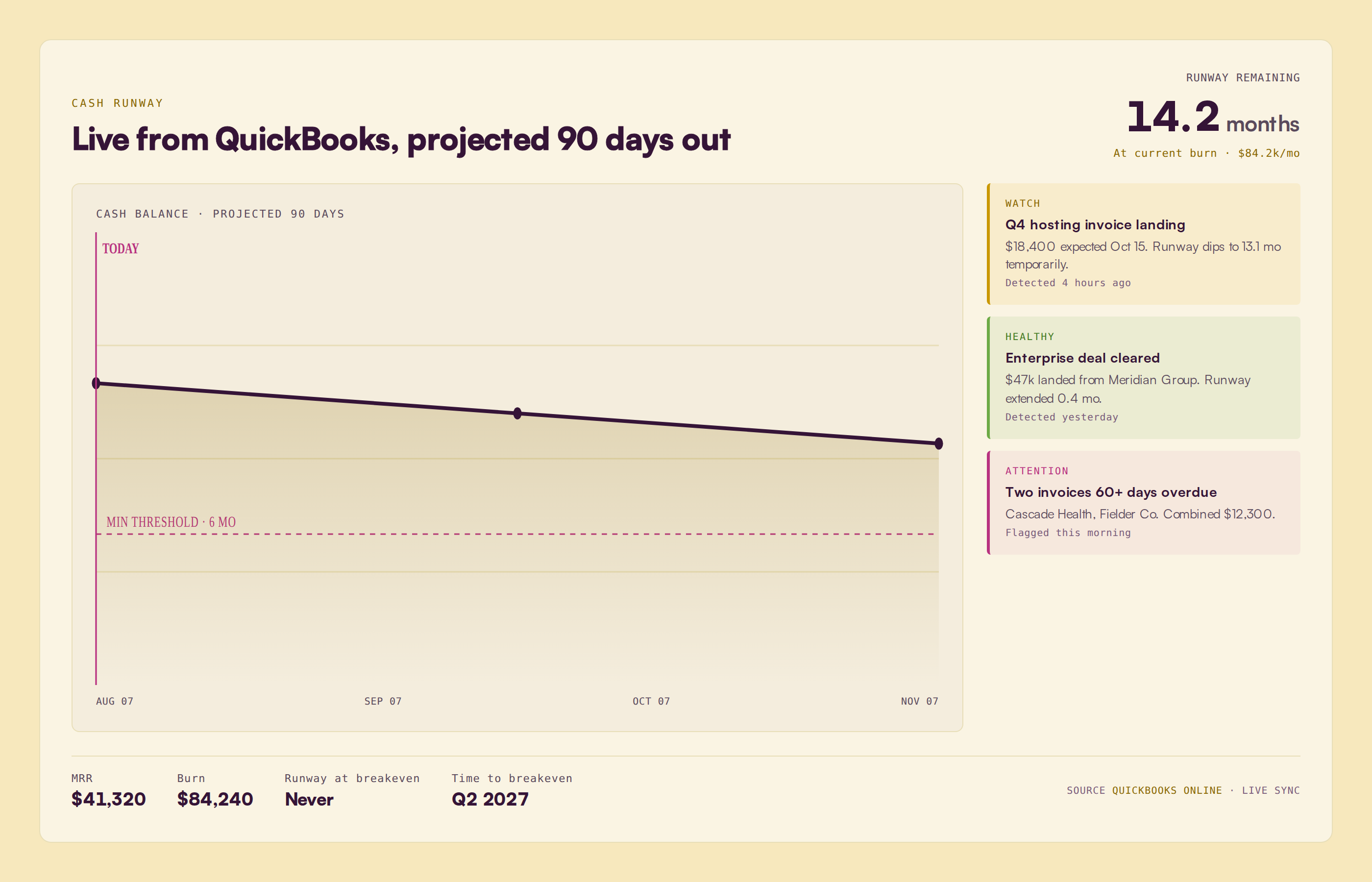 Cash runway dashboard