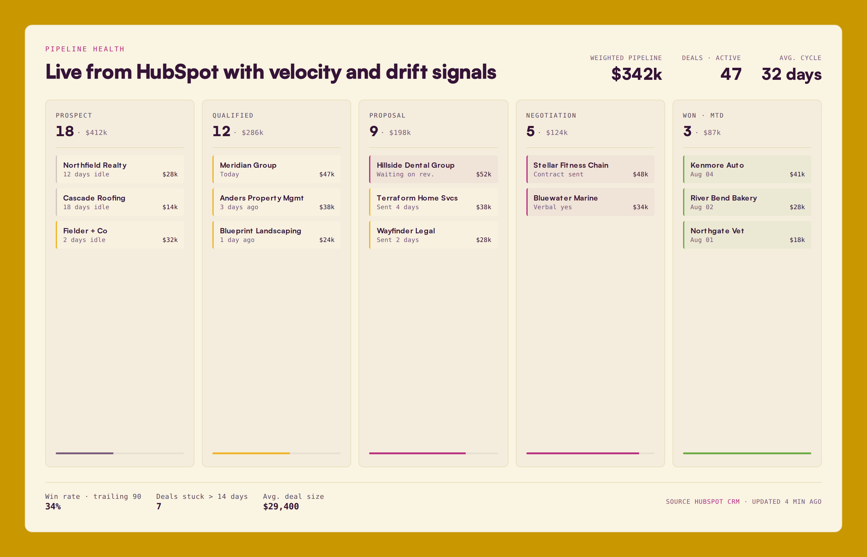 Pipeline health dashboard